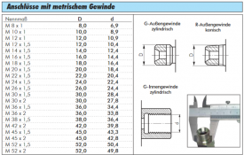 Gerade Schneidringverschraubung (metrisch), Stahl verzinkt, mit Elastomerdichtung, alle Größen